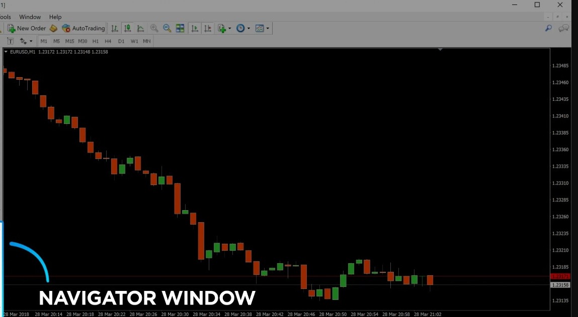 How to identify Stop loss and Take profit levels