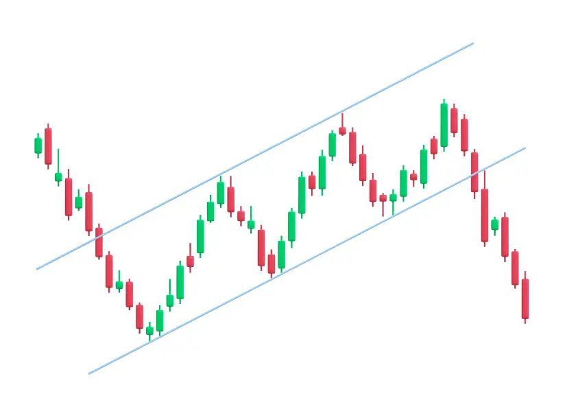 Wedge Pattern