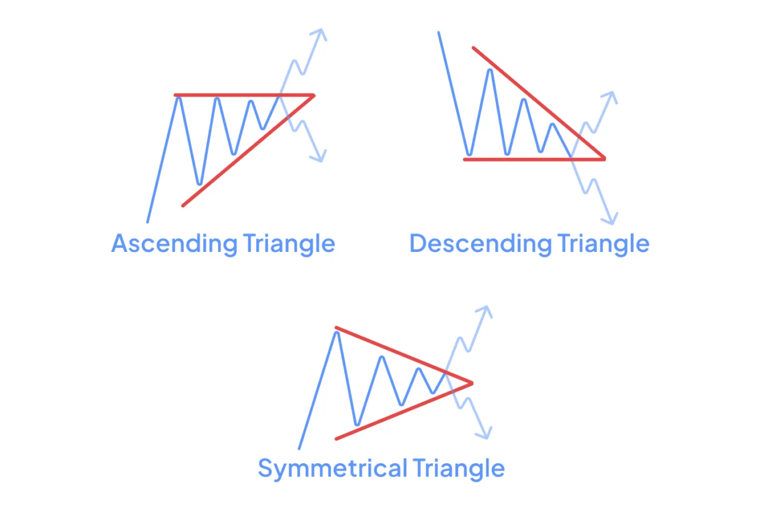 Wedge Pattern