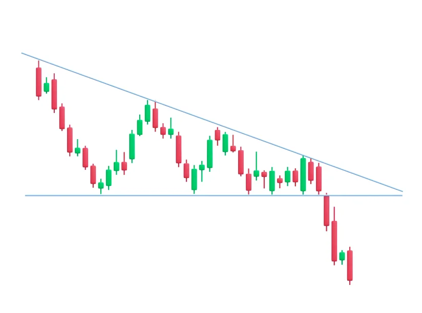 Wedge Pattern